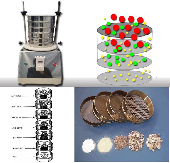 principle of electric sieve