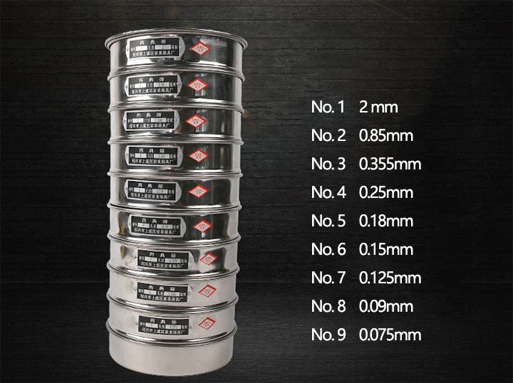 Pharmacopoeial Sieves Specifications