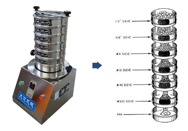 Laboratory Sieves Principle