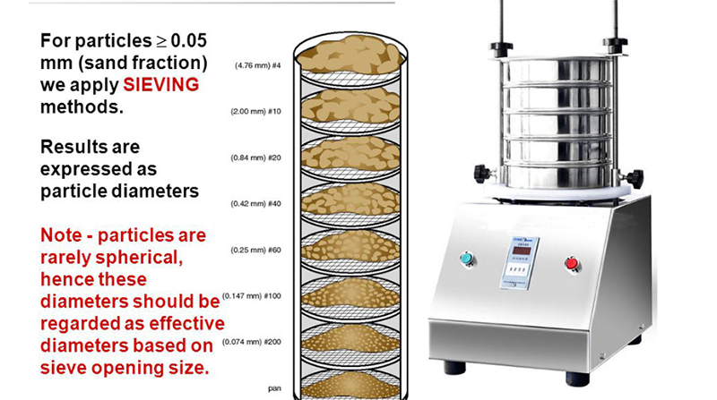 Electromagnetic Sieve Shaker