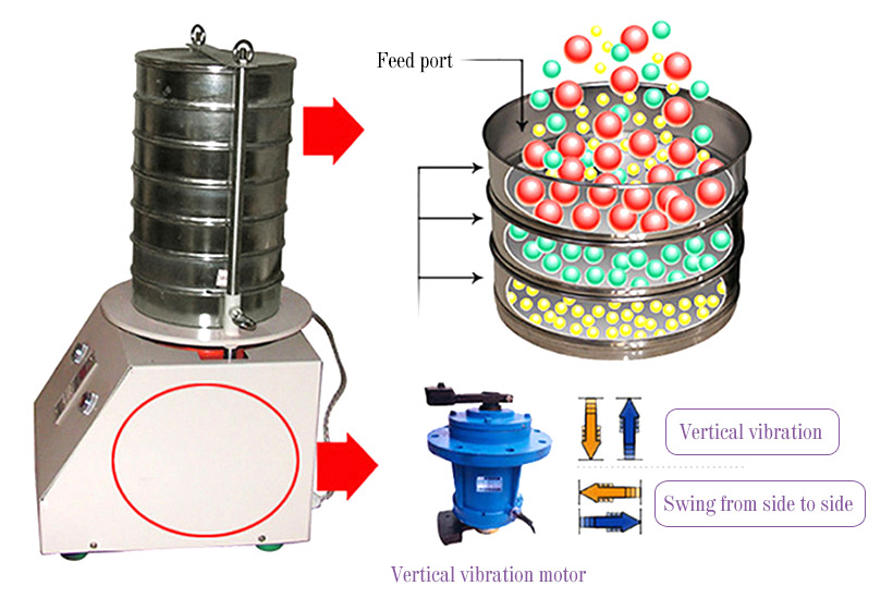 How Test Sieve Shaker Works