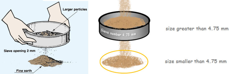 Standard Sand Test Sieve