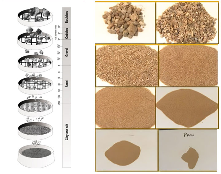 Standard Sand Test Sieve Screening Range