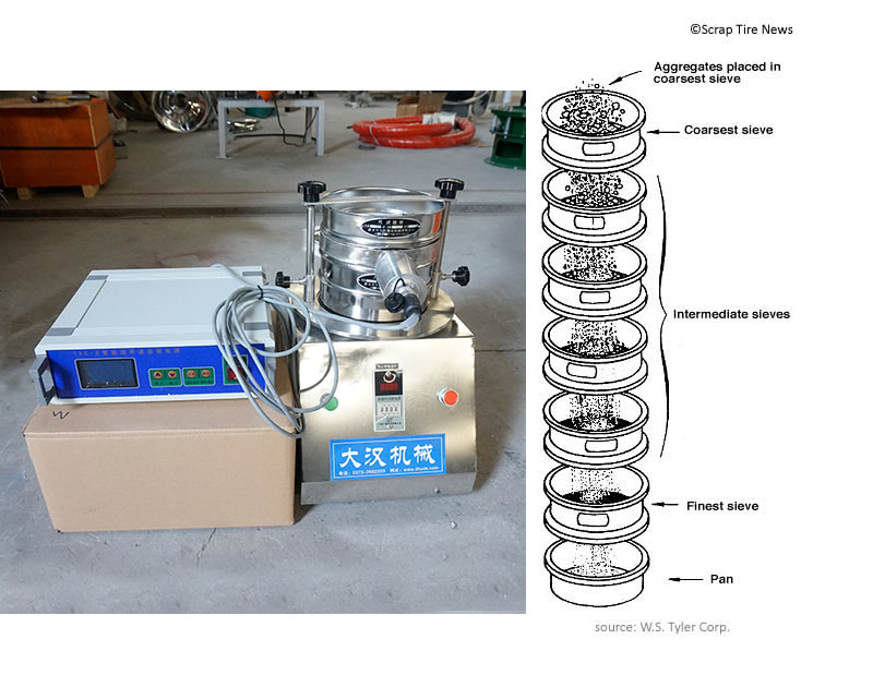 Principle of Ultrasonic Sieve Shaker