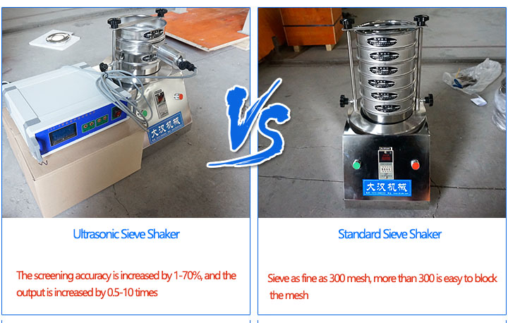 Introduction to the Difference Between Ultrasonic Sieve Shaker and Standard Sieve Shaker