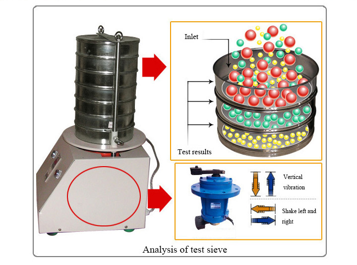 Principle of Standard Sieves