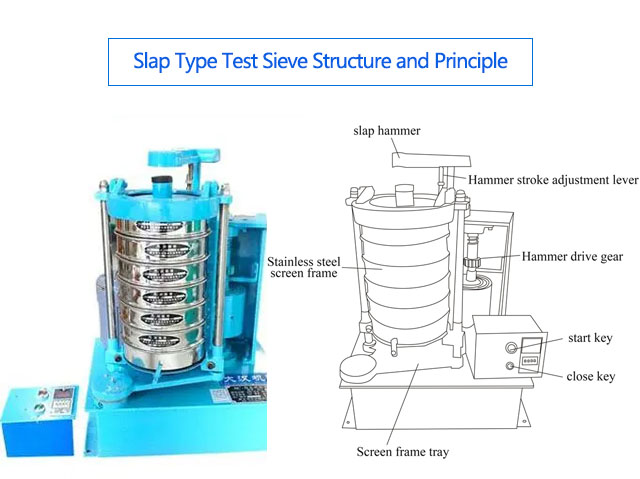 Slap Type Test Sieve Structure and Principle