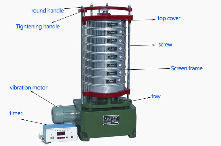 Rotary Sieve Shaker Structure