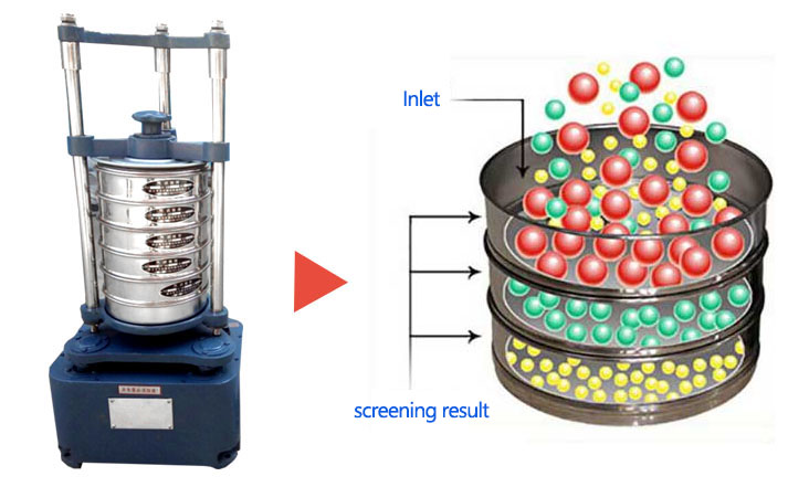 Rotary Sieve Shaker Working principle 