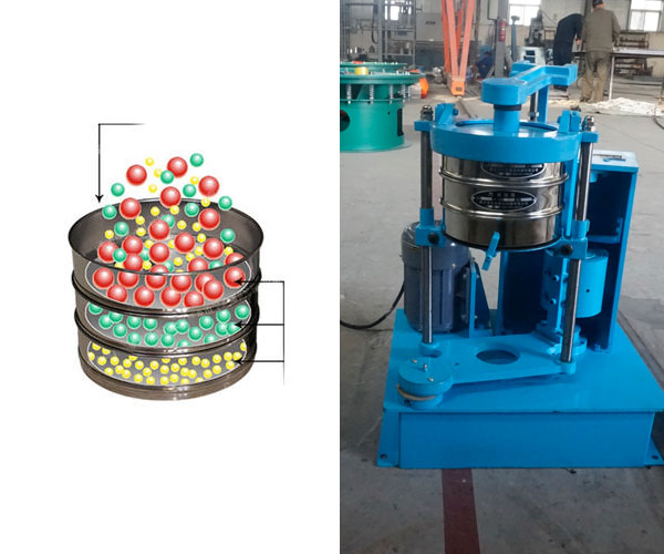 How does Rotap Sieve Shaker work?