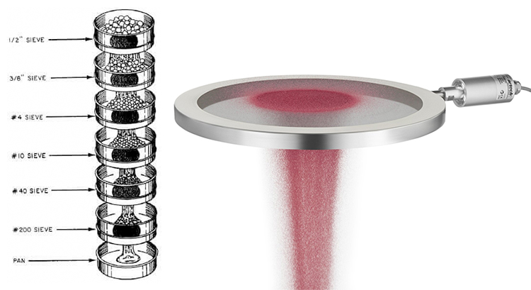 Principle of Ultrasonic Test Sieve