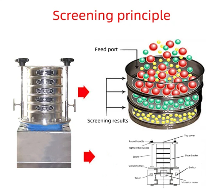 What is electromagnetic sieve shaker?