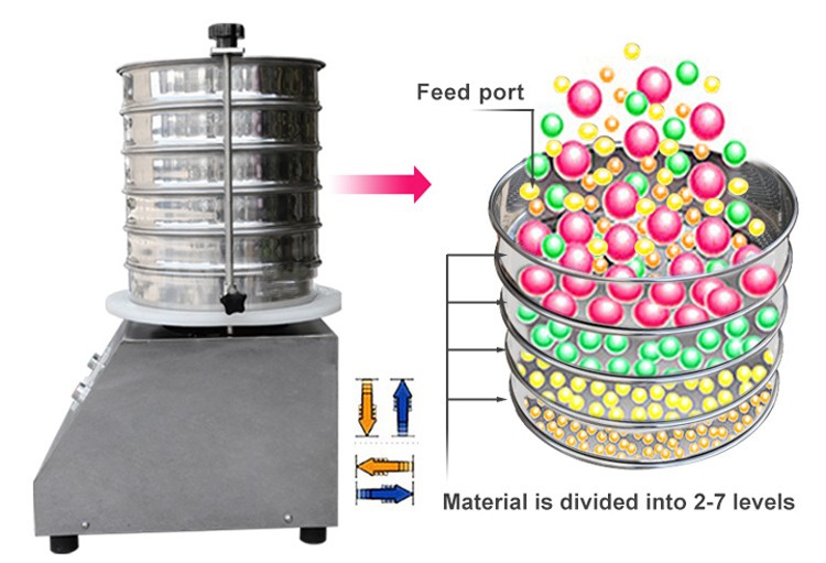 Table Top Motorized Test Sieve Shaker Machine