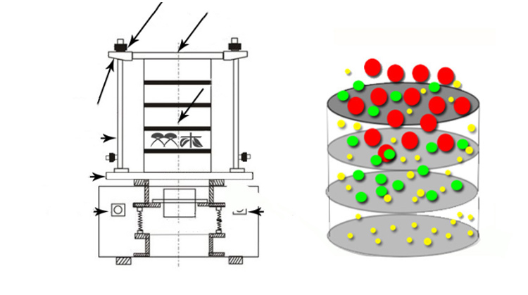 What is a test sieve shaker? 