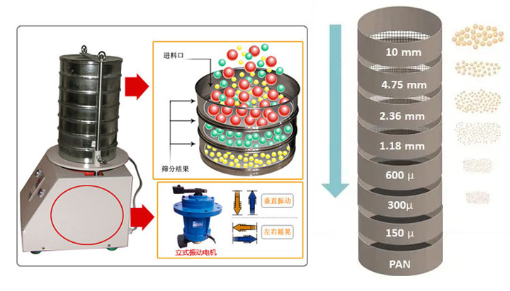 What Is An Electromagnetic Sieve Shaker?