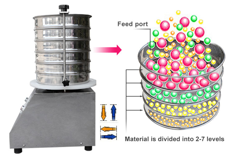 Calcium carbonate test sieve