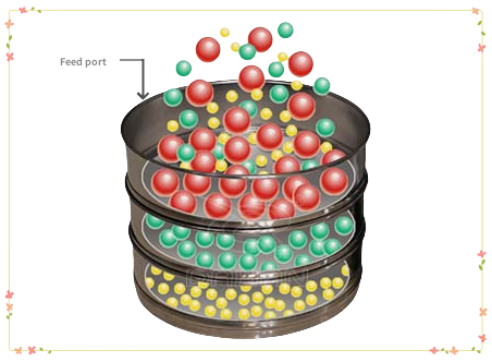 Φ200 standard test sieve